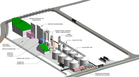 desarrolladores de parques industriales